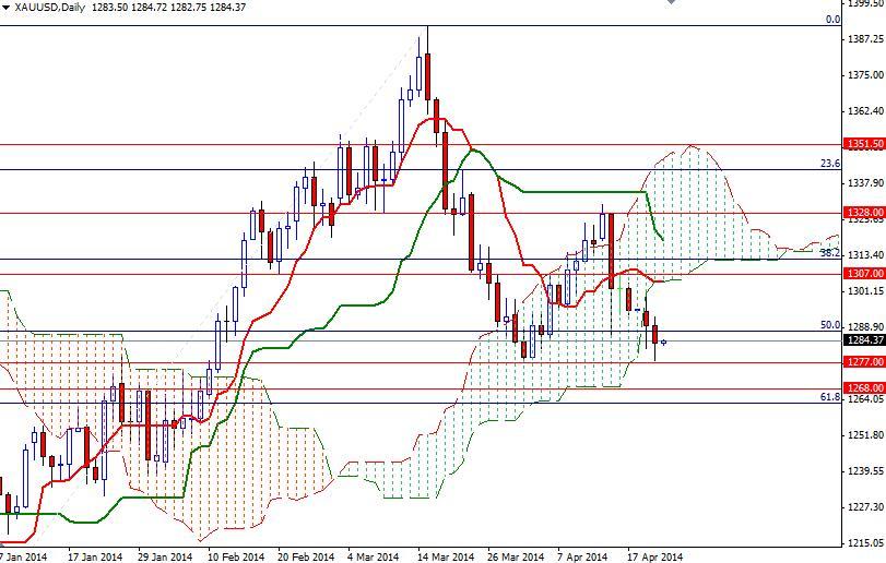 XAUUSD Daily XAUUSD Daily 42314